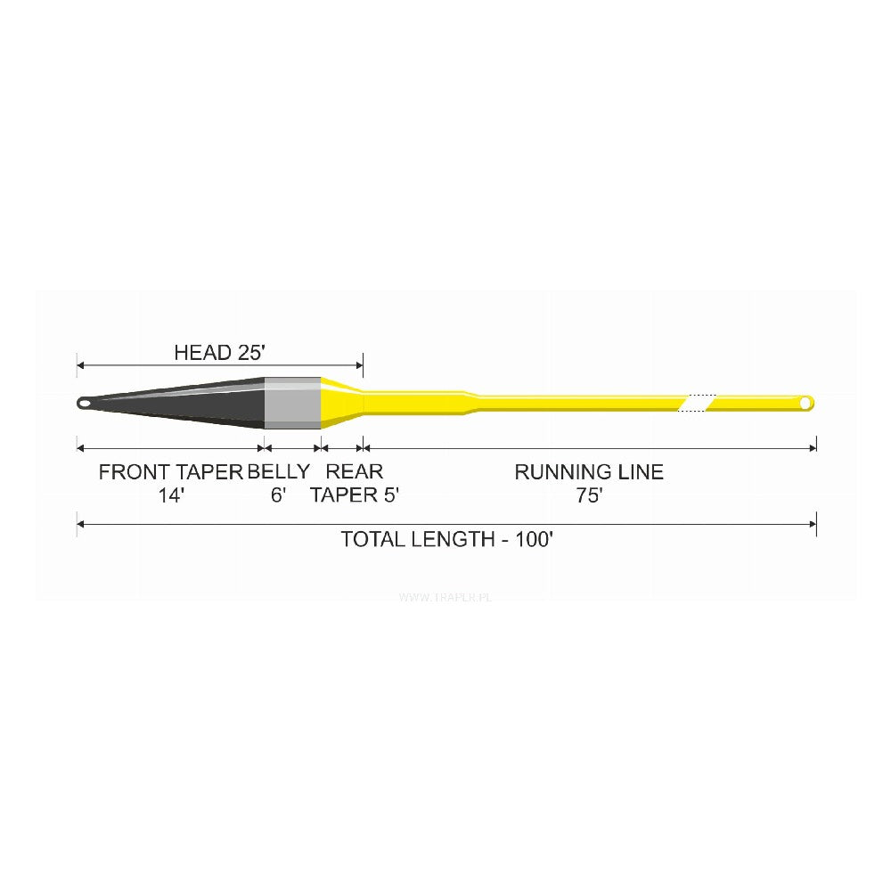 Traper Concept Deep Streamer Fly Line