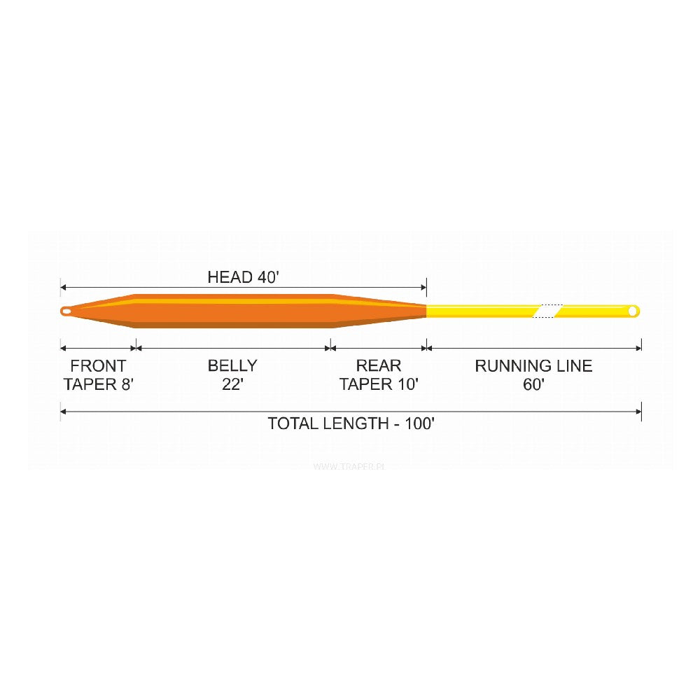Traper Concept Micro Nymph Fly Line