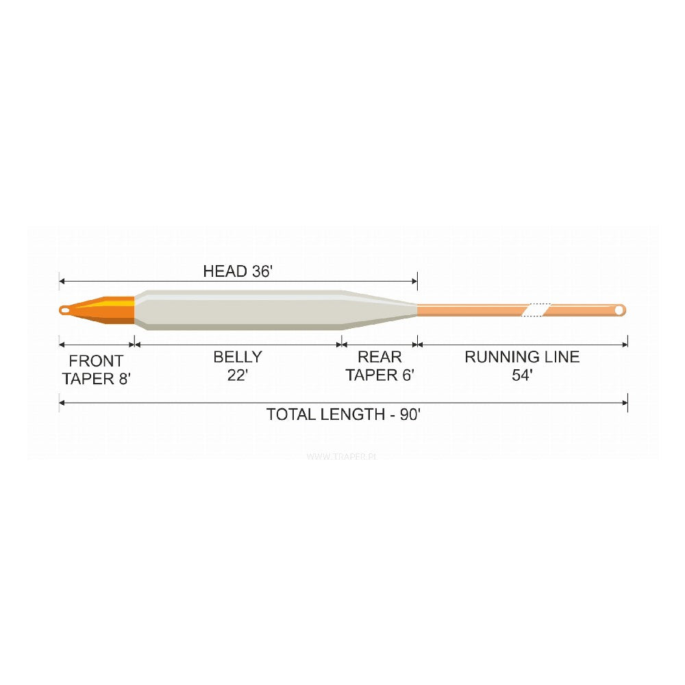 Traper Concept Nymph Fly Line
