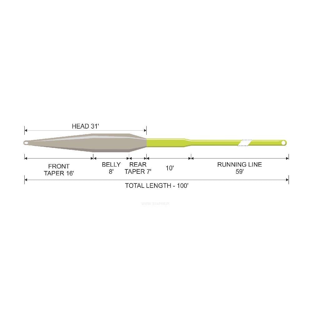 Traper Concept Switch Floating Fly Line