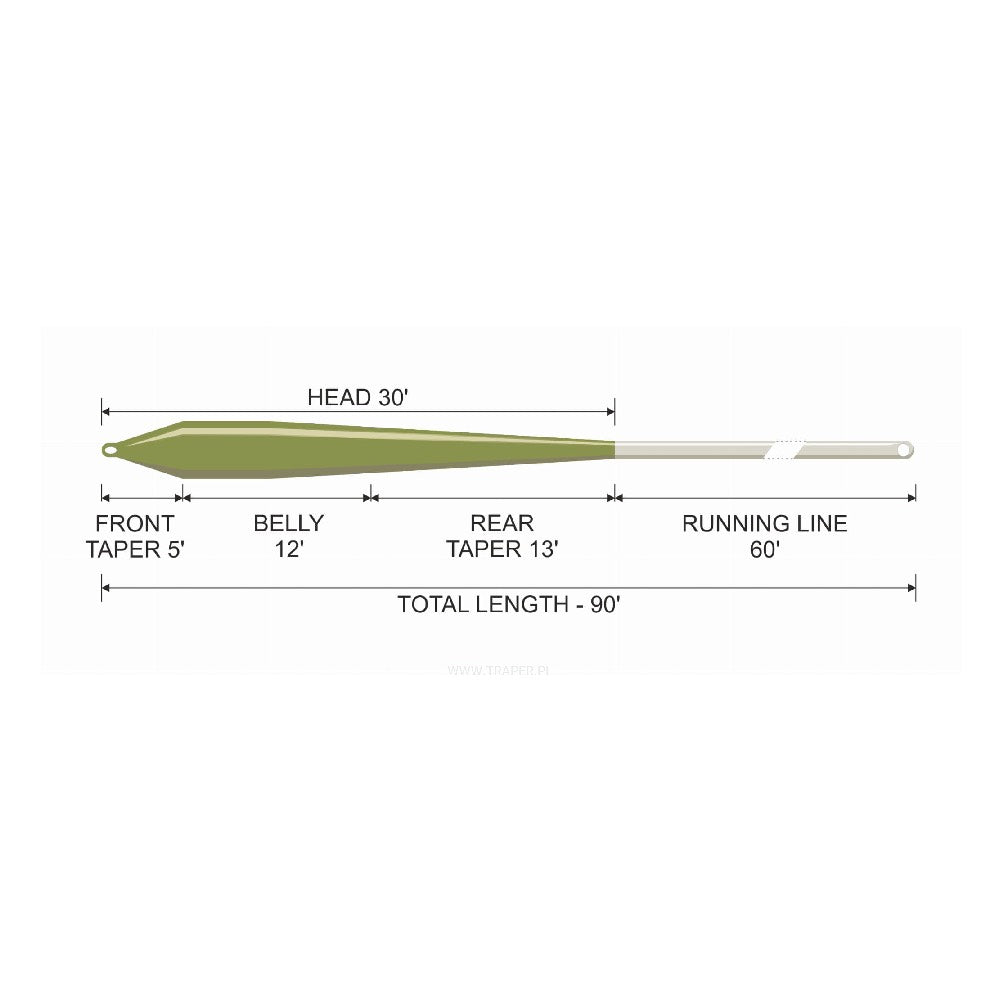 Traper Concept Trout Fly Line