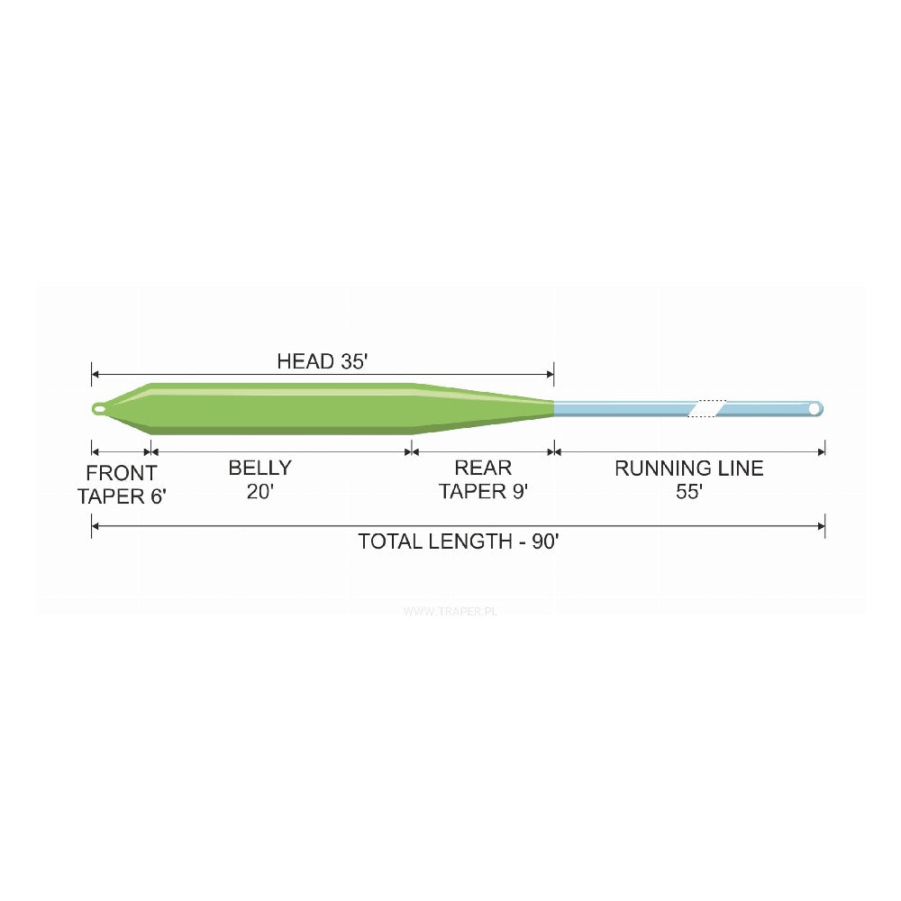Traper Concept - Uni Taper Fly Line