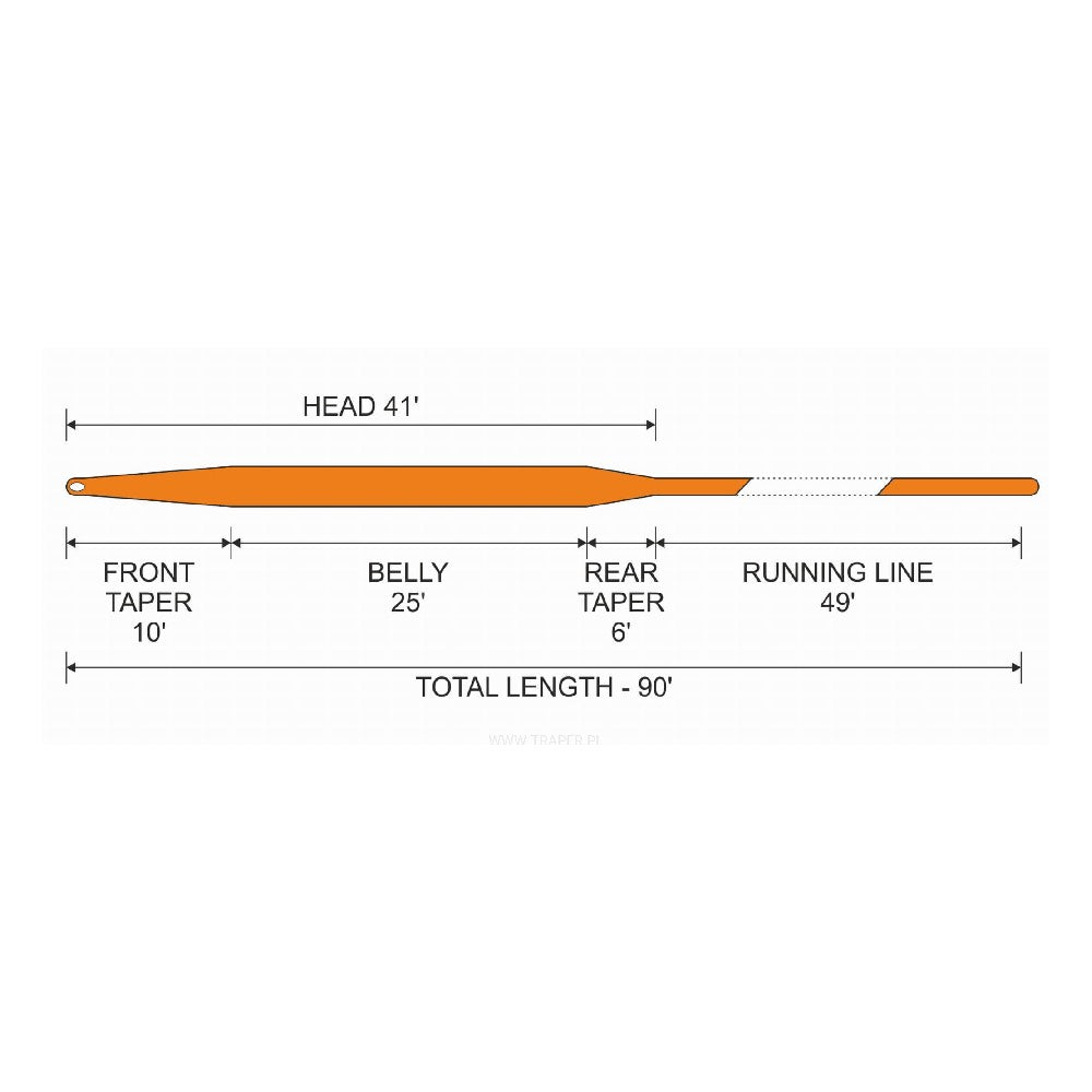 Traper Silence Dry Fly & Nymph Fly Line